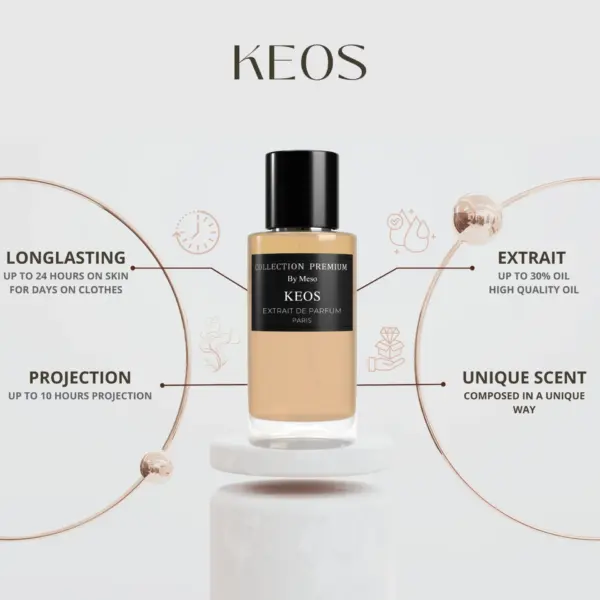 Collection Premium Parfum – Keos