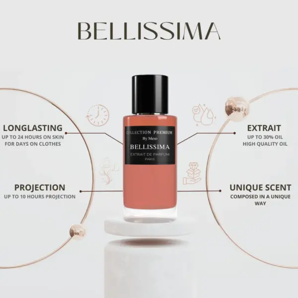 Collection Premium Parfum – Bellissima