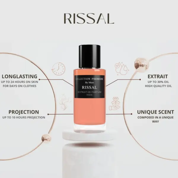 Collection Premium Parfum – Rissal