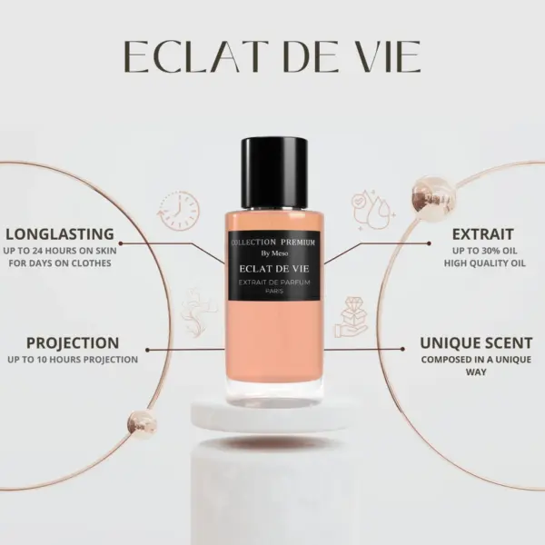 Collection Premium Parfum – Éclat de Vie